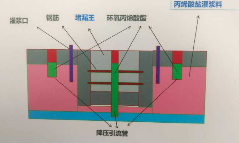 大同浑源县防水堵漏工程设计