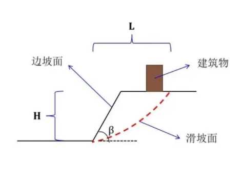 大同浑源县边坡工程设计